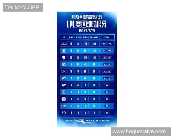 英雄联盟最新状态排行榜揭晓IG战队排名第八引发热议 英雄联盟最新状态排行榜揭晓IG战队排名第八引发热议